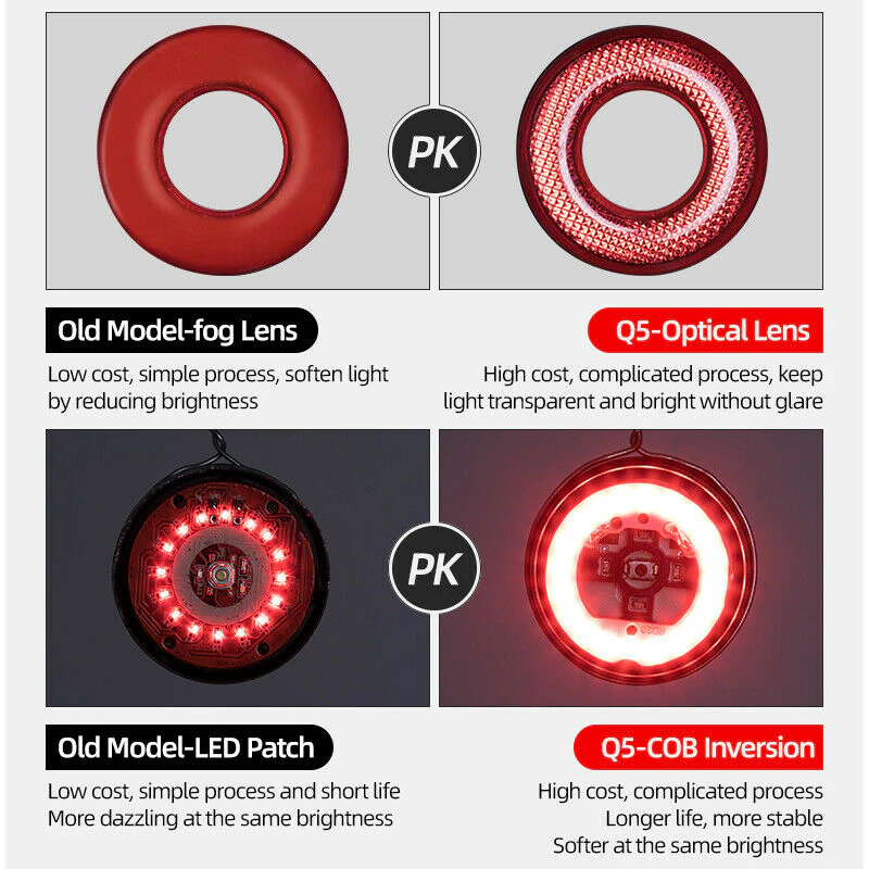 ROCKBROS Bicycle Smart Brake & Tail Light Q5 - Image 6