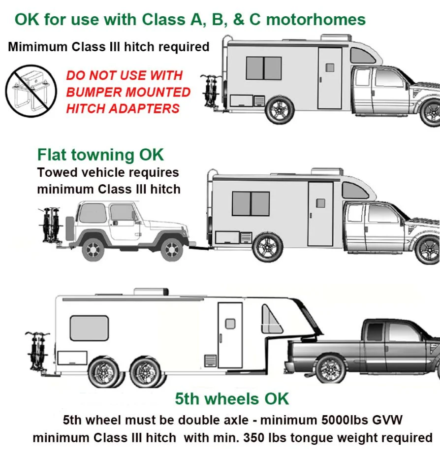 RV Rider E-Bike Rack - Image 11